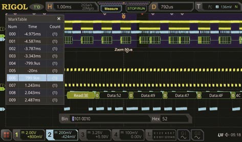 Опция анализа и запуска по шинам RS232/UART Rigol MSO5000-COMP купить по низкой цене | МАКСПРОФИТ