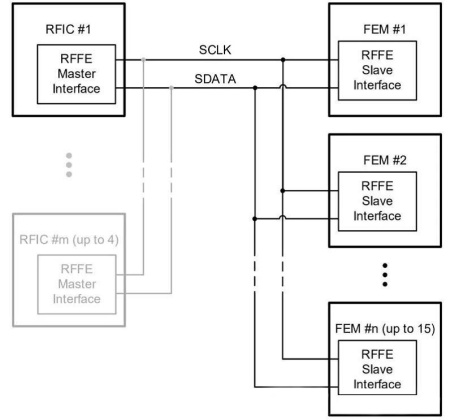 Декодирование и анализ сигналов шины последовательной передачи данных стандарта MIPI-RFFE Rigol DS70000-RFFEA купить по низкой цене | МАКСПРОФИТ Декодирование и анализ сигналов шины последовательной передачи данных стандарта MIPI-RFFE Rigol DS70000-RFFEA купить по низкой цене | МАКСПРОФИТ