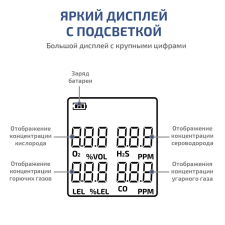 Газоанализатор (комбинированный измеритель 4 в 1) МЕГЕОН 08190 купить по низкой цене | МАКСПРОФИТ