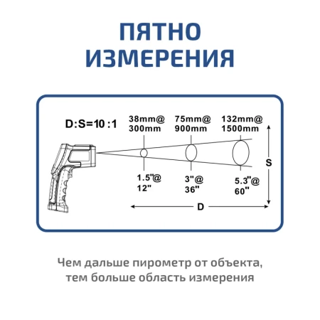 Пирометр МЕГЕОН 16620 купить по низкой цене | МАКСПРОФИТ
