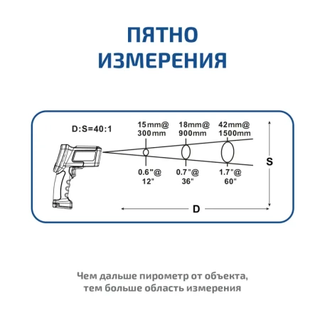 Пирометр МЕГЕОН 16650 купить по низкой цене | МАКСПРОФИТ