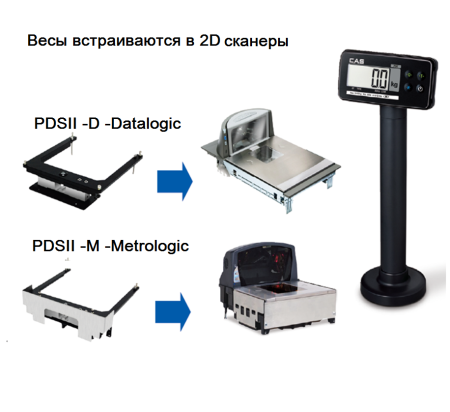 Весы CAS PDS-II-30D купить по низкой цене | МАКСПРОФИТ
