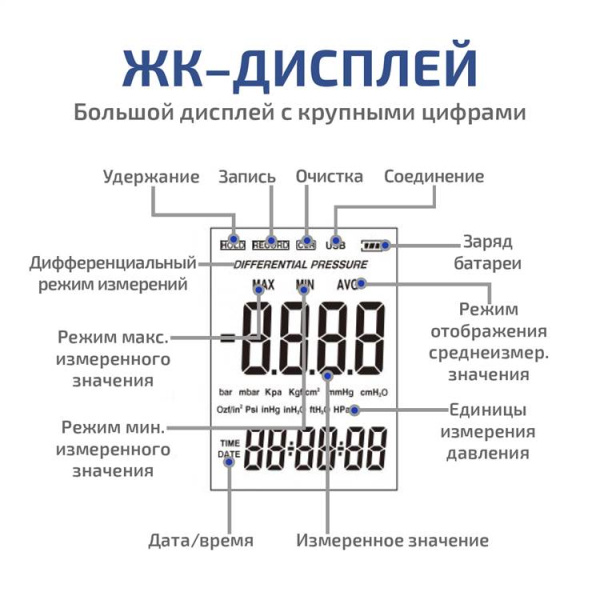Дифференциальный манометр МЕГЕОН 51004 купить по низкой цене | МАКСПРОФИТ